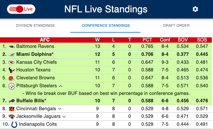 Magnet attracting screws. Lead generation landing page demo